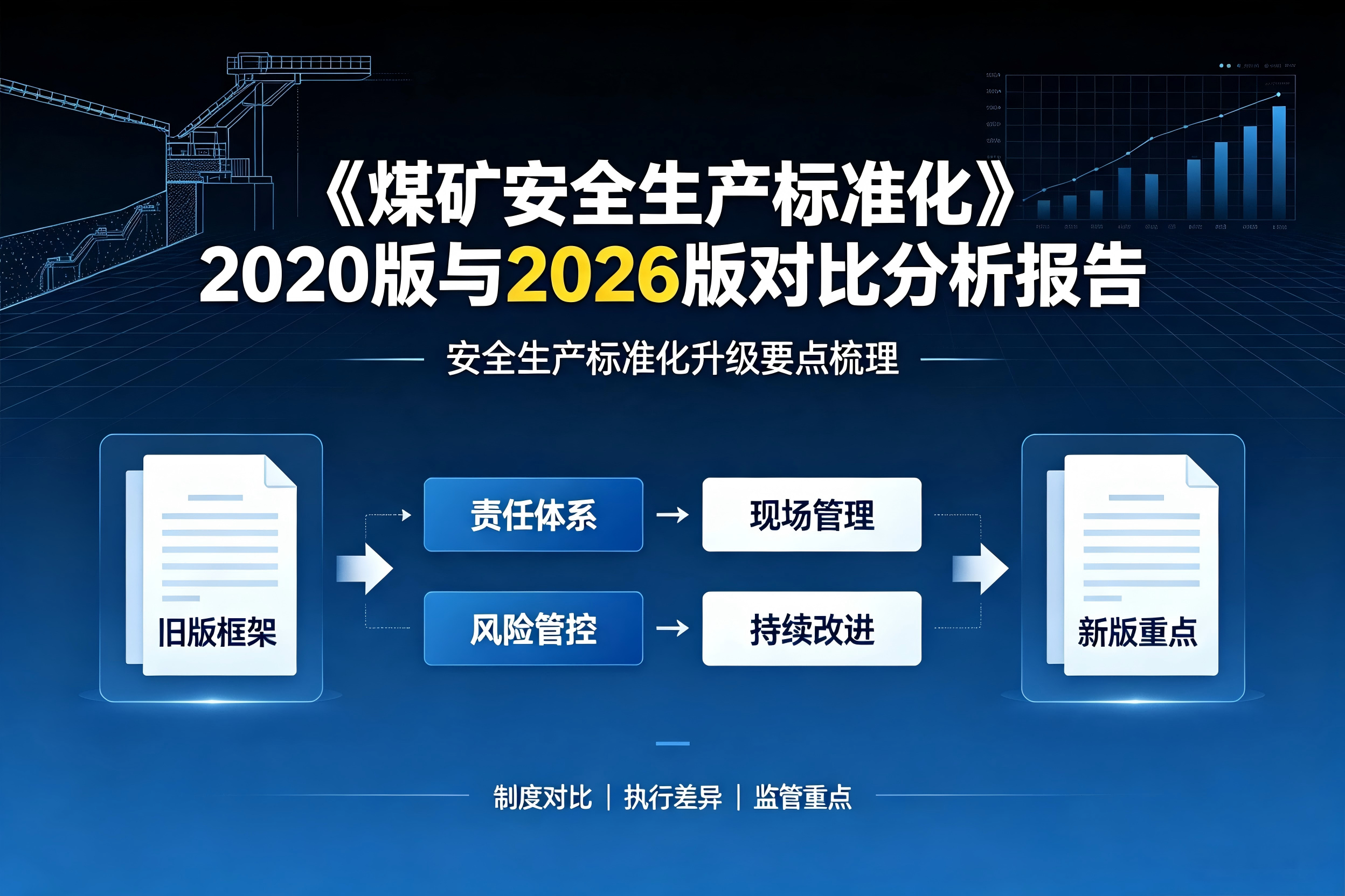 《煤矿安全生产标准化》 2020版与2026版 对比分析报告